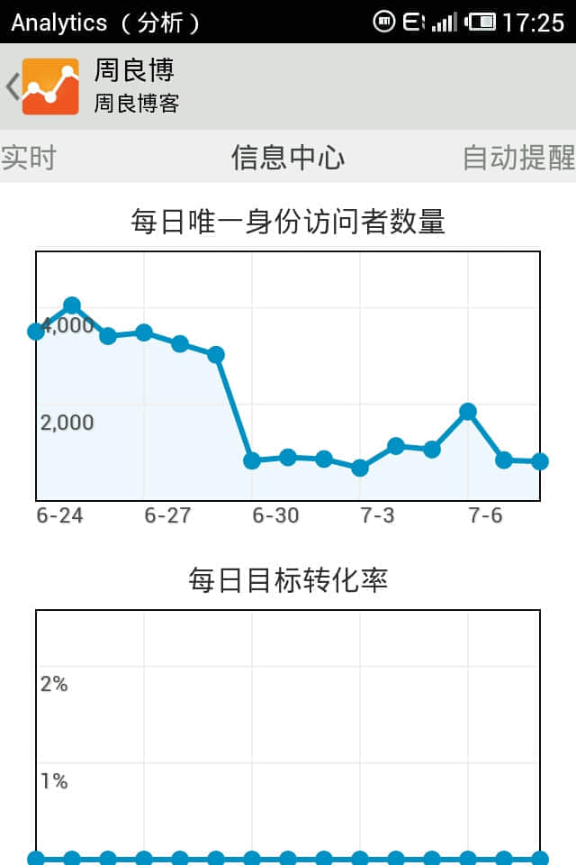 Google GA 信息中心